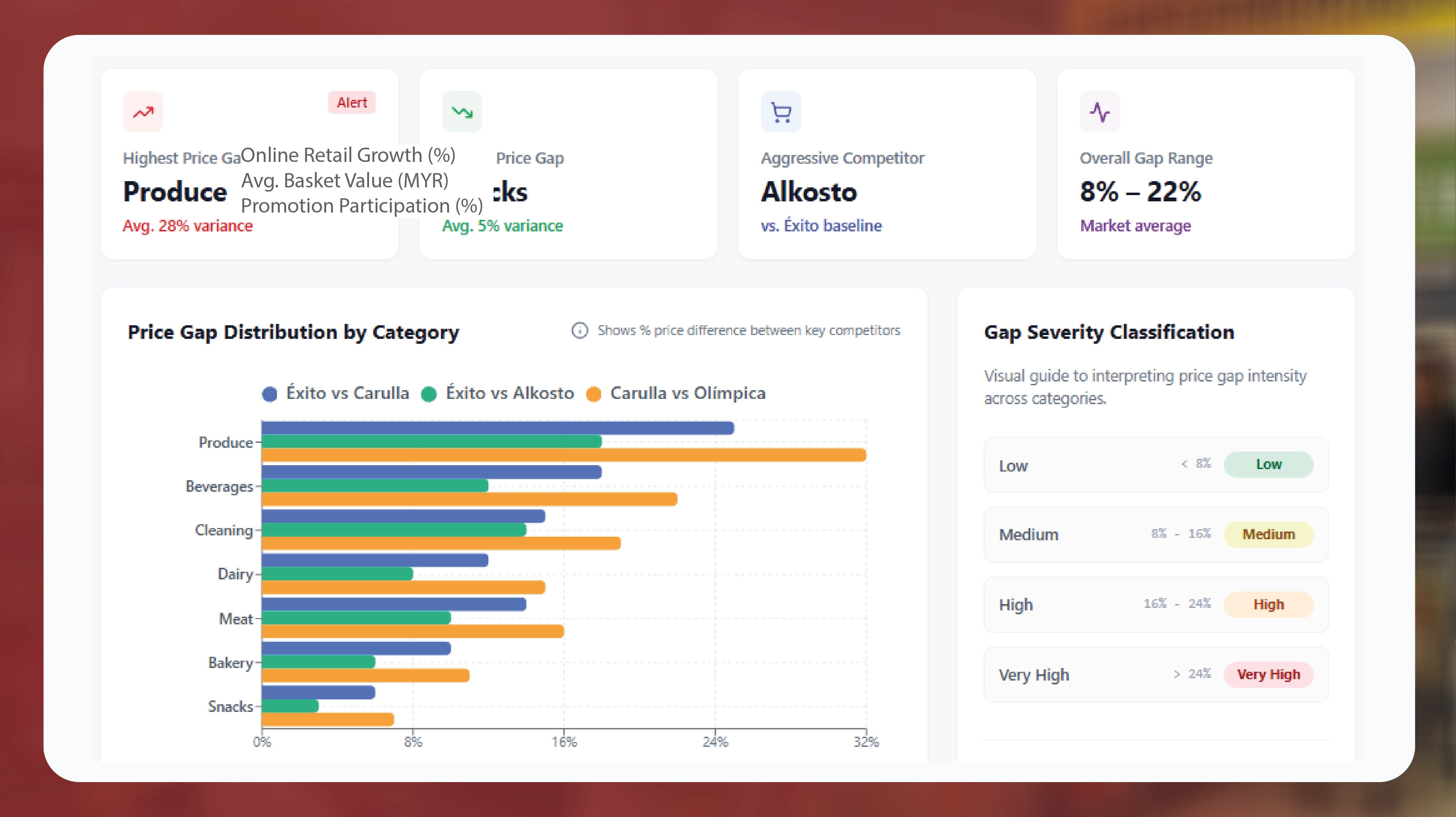 Weekly E-commerce Price Comparison in Amazon India - Trends & Insights-01
